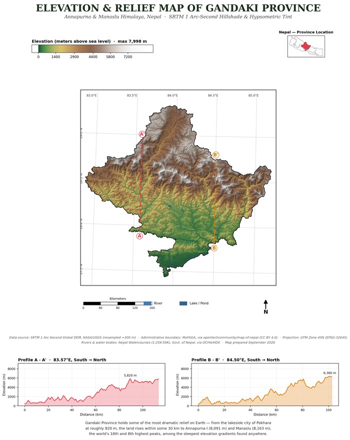 Gandaki Province relief map preview