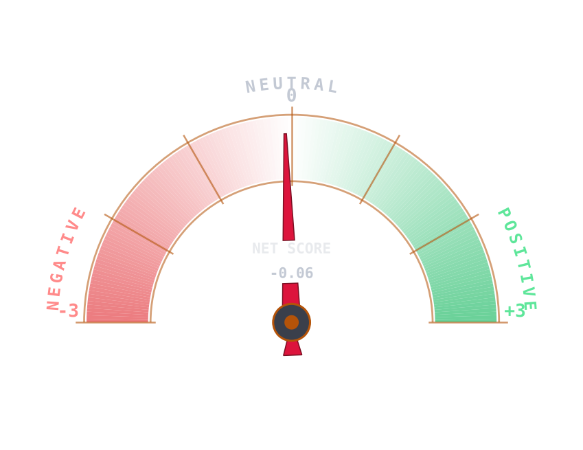Today's national sentiment gauge