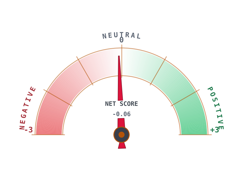 Today's national sentiment gauge